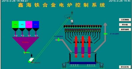 礦熱爐控制系統(tǒng) 控制亮點(diǎn)：通過(guò)模糊控制與PID控制相結(jié)合的方法，實(shí)現(xiàn)對(duì)電極電流的平衡控制。